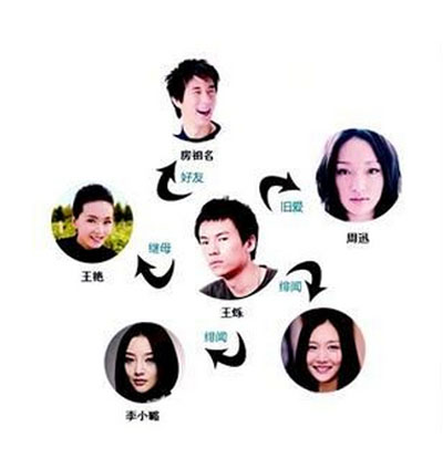 王烁资料成为网络热搜词,下面小面
