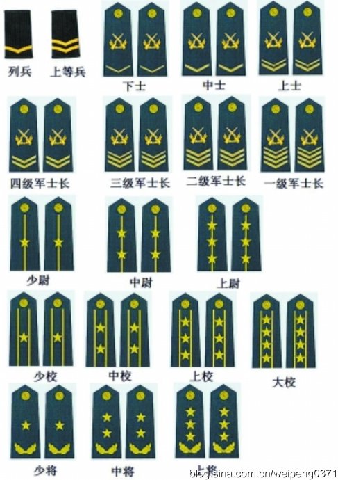 营长的工资是多少,营长相当于什么级别,副营长军人转业待遇多少
