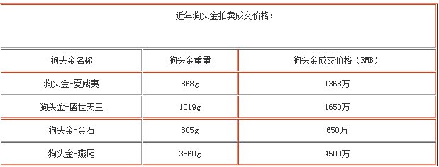 狗头金是什么照片图,世界上最大狗头金,狗头金市场价格多少钱一克(3)