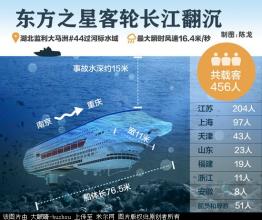 东方之星游轮最后照片曝光图,东方之星长江沉船事故反思原因图