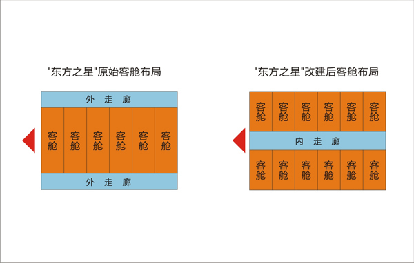 东方之星游轮遇难者3岁小女孩资料,东方之星20年前老照片曝光(2)