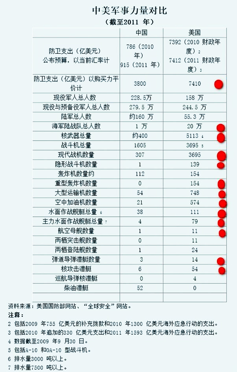 美国实力排名_美国著名艳星排名前10(2)