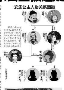 唐安乐公主墓志首曝光图,解密历史上的安乐公主是怎样的?(3)