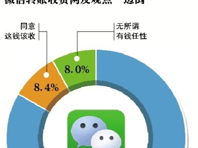 银行跨行转账手续费收费标准,微信跨行转账开始收手续费(5)