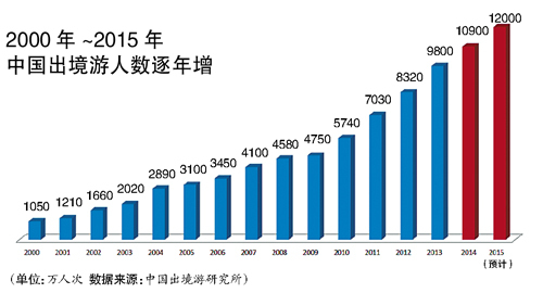 日本免税店专黑中国游客,中国出境游人数持续全球第一(3)