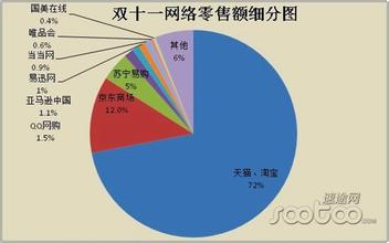 2015年双十一交易额破912亿,双11背后快递物流再提速(3)