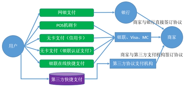 3人银行卡未离身被盗刷45万,银行卡为什么会被盗刷原因(4)