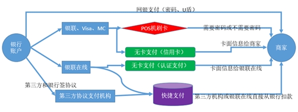 3人银行卡未离身被盗刷45万,银行卡为什么会被盗刷原因(4)