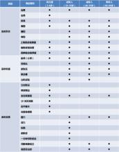 2014年国民体质监测公报,国民体质监测标准方案(4)