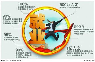 中国劳动力市场现状影响,中国人口萎缩后劳动力问题(4)