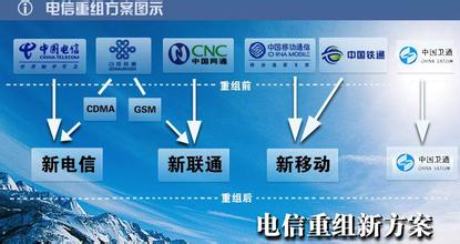 中国移动合并铁通最新消息,移动铁通合并员工安置(3)
