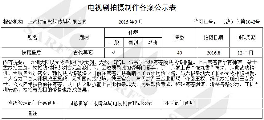 扶摇皇后杨幂抢角陈乔恩最后谁成功了?扶摇皇后什么时候播出?(3)