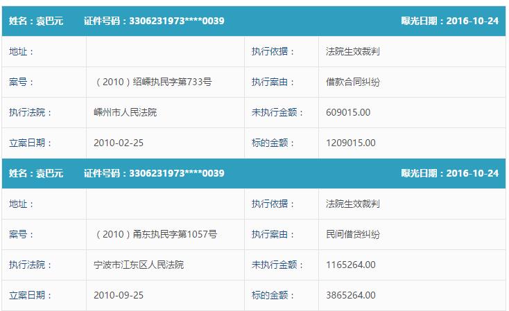 袁巴元身份大起底 疑似曾欠巨款不还被法院追逃