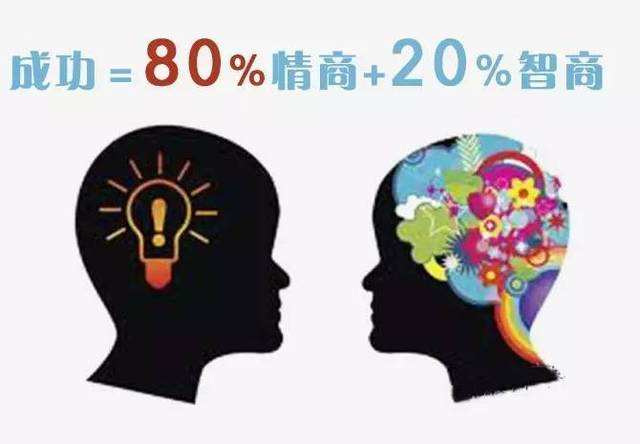情商高的人都有哪些表现?怎样培养自己的情商?