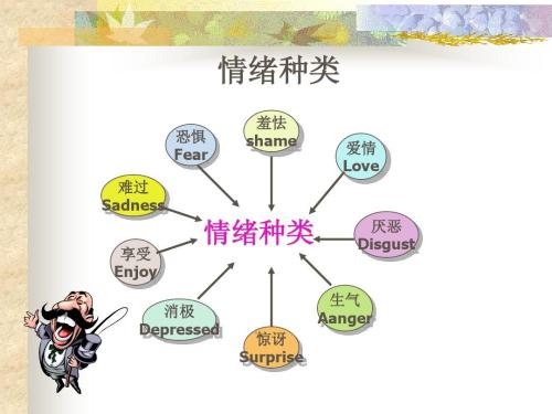 情商高的人都有哪些表现?怎样培养自己的情商?