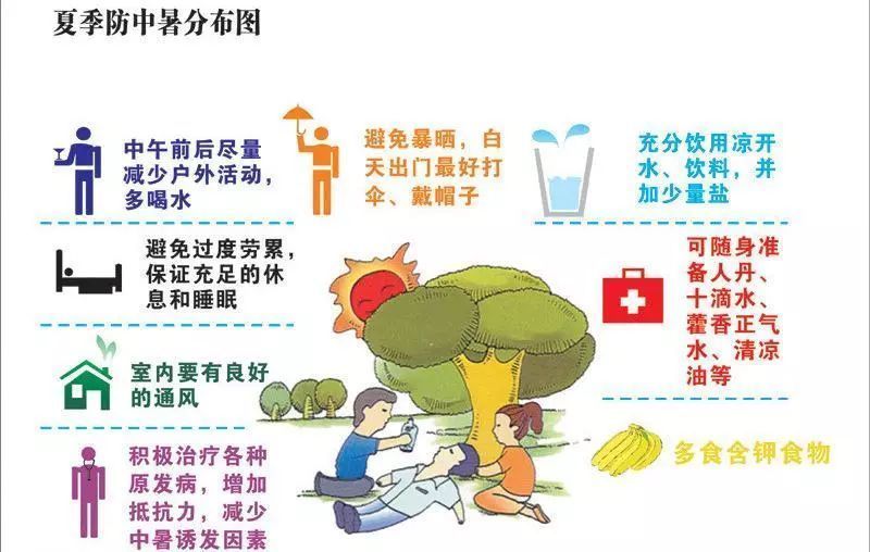 夏季降温防暑小常识你知道哪些?教你几招防暑小妙招