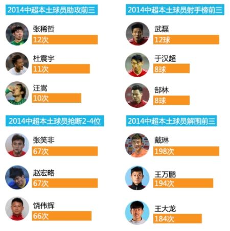 佩兰2015亚洲杯国足名单,乌兹主帅感慨国足很强大,女排球星张常宁
