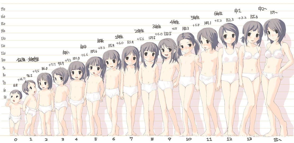 处于生长发育期的少女需要注意什么 青春期小女孩的发育过程图