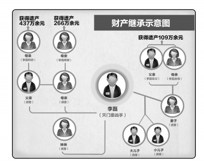 男子半年性情5岁幼女被判死刑,男子杀害六名亲人判死刑图