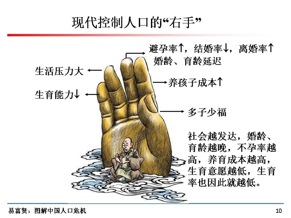 中国需正视人口危机全面爆发 人口与计划生育条例规定