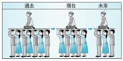中国需正视人口危机全面爆发 人口与计划生育条例规定