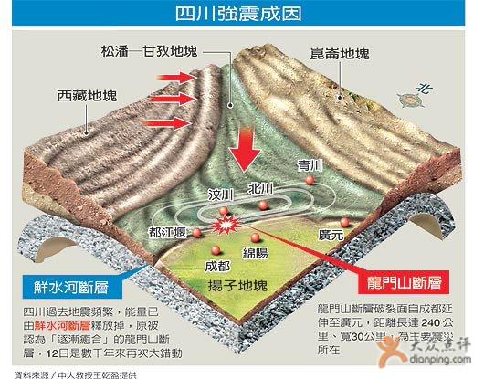 阿富汗7.5级地震波及周边 地震发生的原因以及如何自救