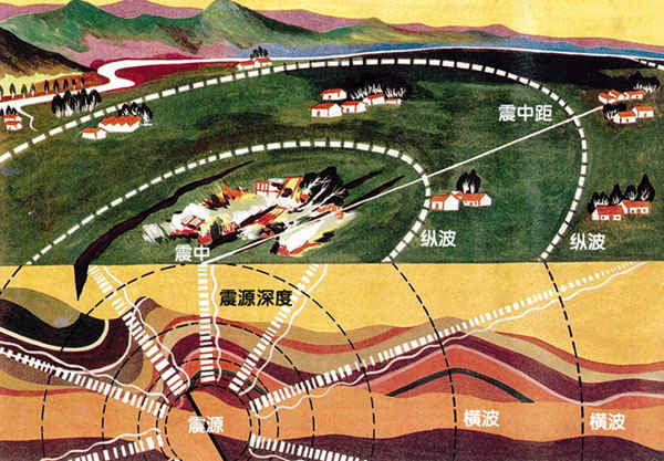 阿富汗7.5级地震波及周边 地震发生的原因以及如何自救