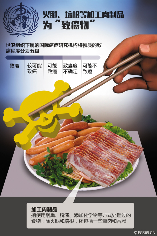 火腿培根加工肉被列致癌物原因 四大含有致癌物水果名单