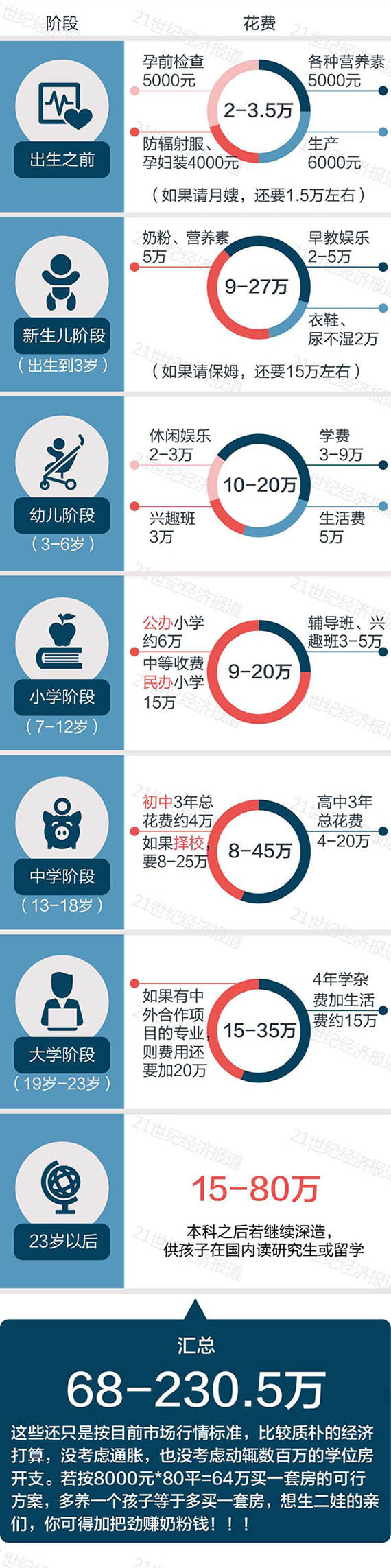 全面放开二孩政策何时落地 调查显示多数网友不愿生二孩