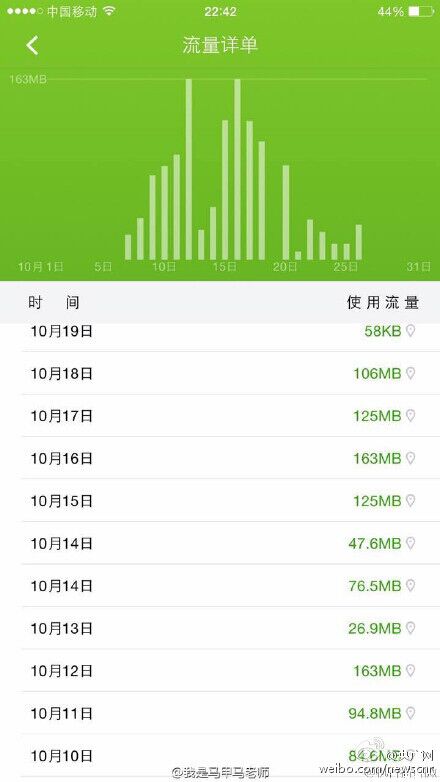 流量不清零后消耗反而变快 如何防止手机流量偷跑消耗快
