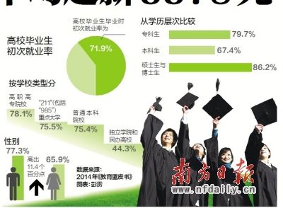 揭秘高校转学背后黑幕图 高职生与本科生的区别是什么