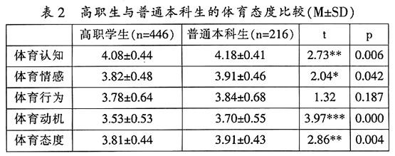 揭秘高校转学背后黑幕图 高职生与本科生的区别是什么