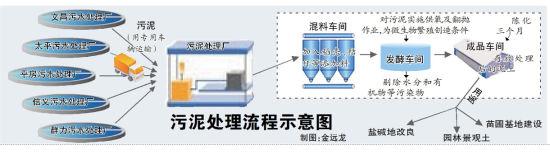 曝浙江企业污泥重金属超标 污泥重金属含量标准以及危害