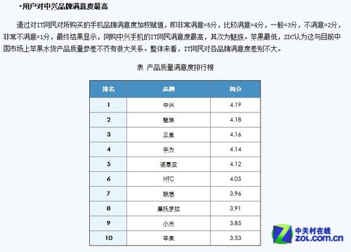 网购正品率名单排行榜图 2014年网购正品率仅有58.7%