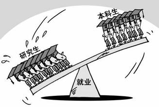 研究生和本科生的就业差距 研究生工资比本科生高多少