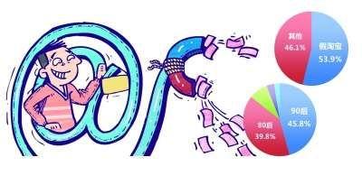 网购被骗如何寻回怎么报警 网购的时候哪些骗局最常见?