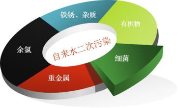 小区自来水乳白色浑浊图片 自来水的污染以及危害原因