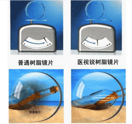 关于眼镜行业暴利真相曝光 近视眼镜镜片十大品牌
