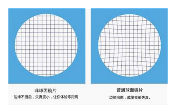 关于眼镜行业暴利真相曝光 近视眼镜镜片十大品牌