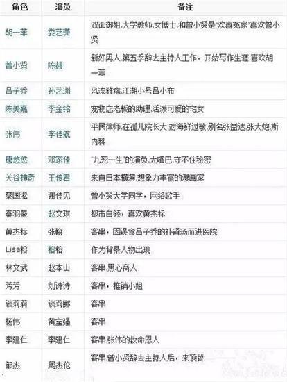 网曝爱情公寓5开拍陈赫王传君为何缺席,演员名单剧情介绍播出时间