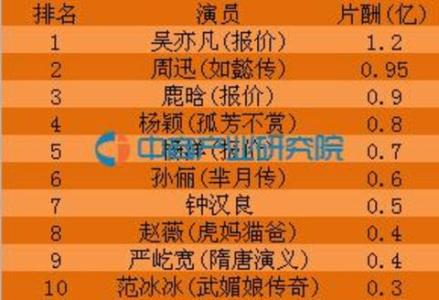 17年度中国名人收入榜单谁最高? 国家审查30位明星收入分别是谁