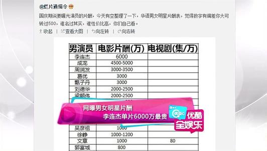 17年度中国名人收入榜单谁最高? 国家审查30位明星收入分别是谁