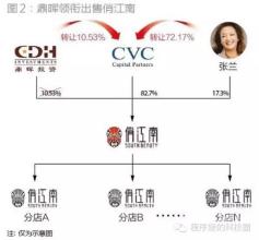 俏江南张兰现状如何她还有钱吗?身为创始人的她为何退出俏江南