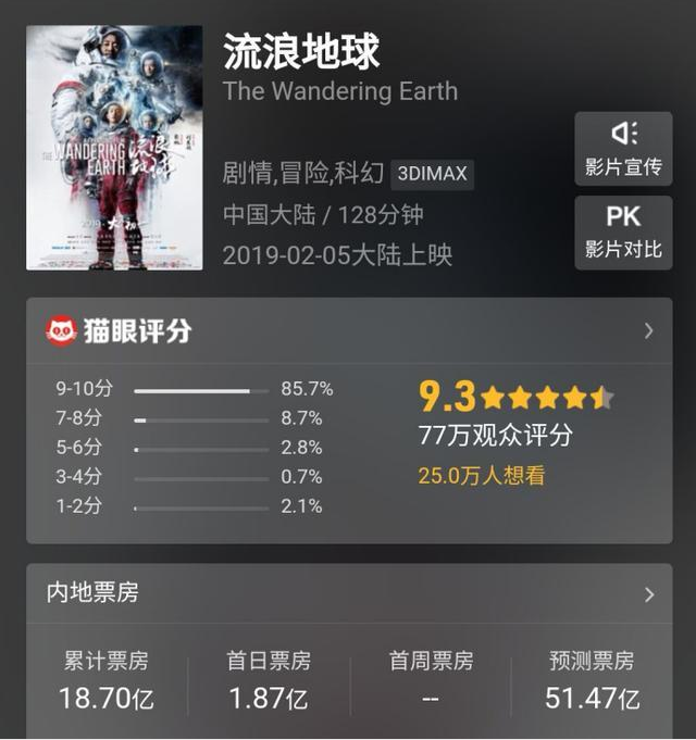 流浪地球全球票房是多少位居票房排行榜第几?为什么说香港票房拉