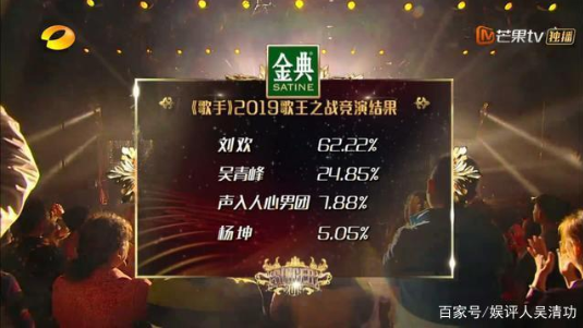 2019杨坤身价翻了十倍!歌手2019总冠军之夜到底让多少人翻了倍?