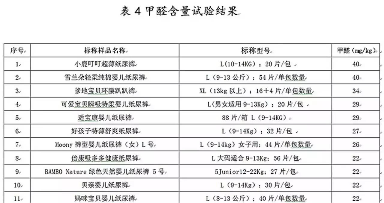 把尿会毁了孩子一生尿不湿用到几岁 纸尿裤甲醛超标名单