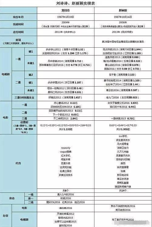 刘诗诗粉丝和赵丽颖粉丝互撕怎么回事?到底为啥撕的这么厉害?