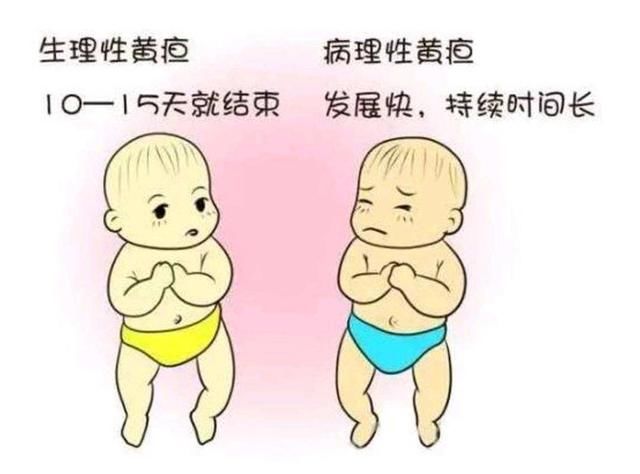 去黄疸最快方法消退只用四招 黄疸正常范围是多少超过多少入脑
