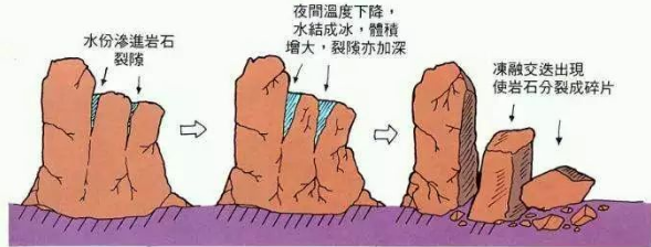 玉龙雪山山体崩塌怎么回事原因是什么?崩塌现场画面曝光太震撼
