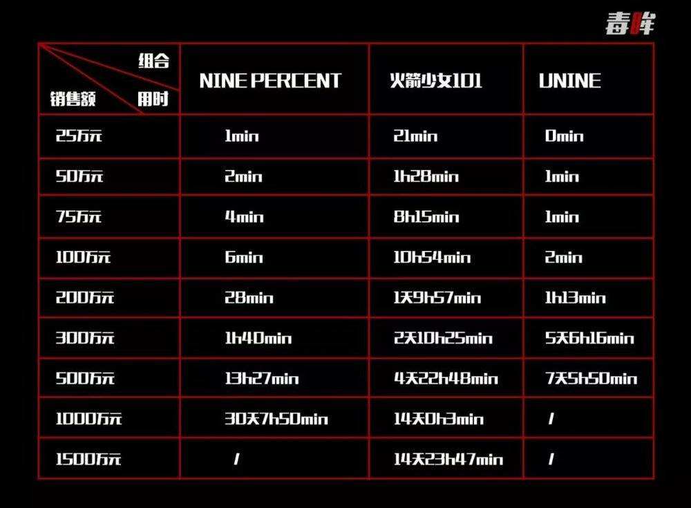 unine组合年龄平均多大成年了吗?unine组合2019巡演是怎么安排的